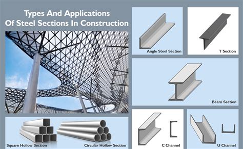 structural steel or box|types of structural steel parts.